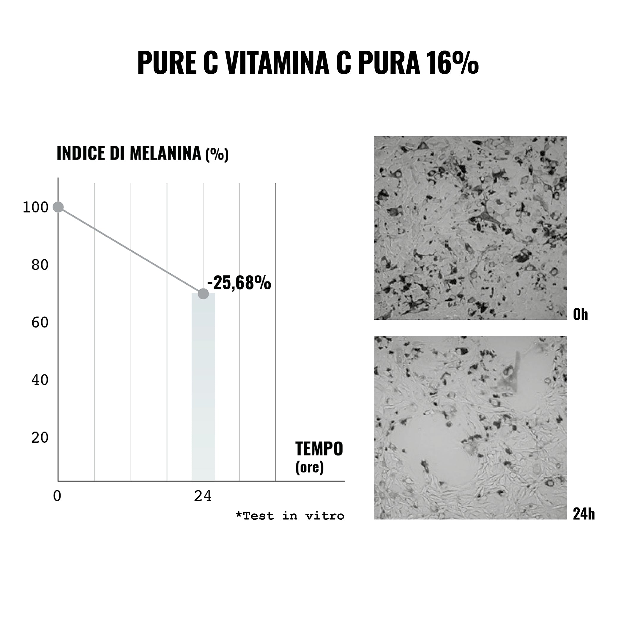 Pure-C-Vitamina-C-Trattamento-FaceD-sieri-viso-antietà-antirughe