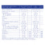 INTEGRATORE PURE DRINK GLUTATIONE E VITAMINA C - Face D - Tabella